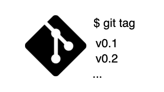 git tag